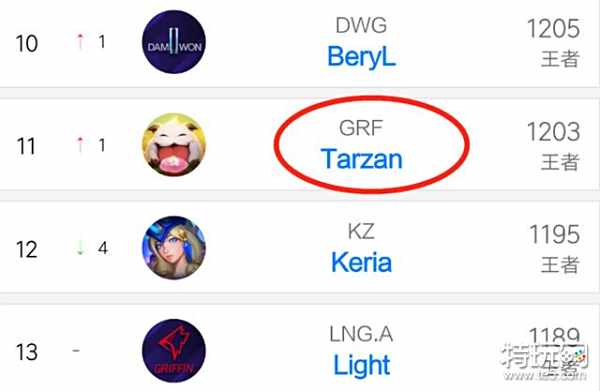 印尼暂时领 印尼暂时领